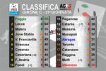 Classifica 31^ giornata